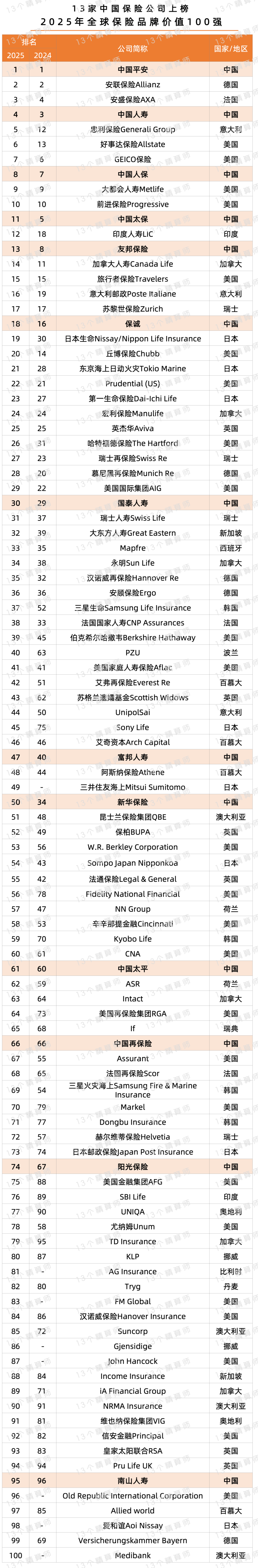 人保车险   品牌优势——快速了解燃油汽车车险,人保财险政银保 _2025防锈涂料行业市场发展现状及竞争格局、未来前景分析