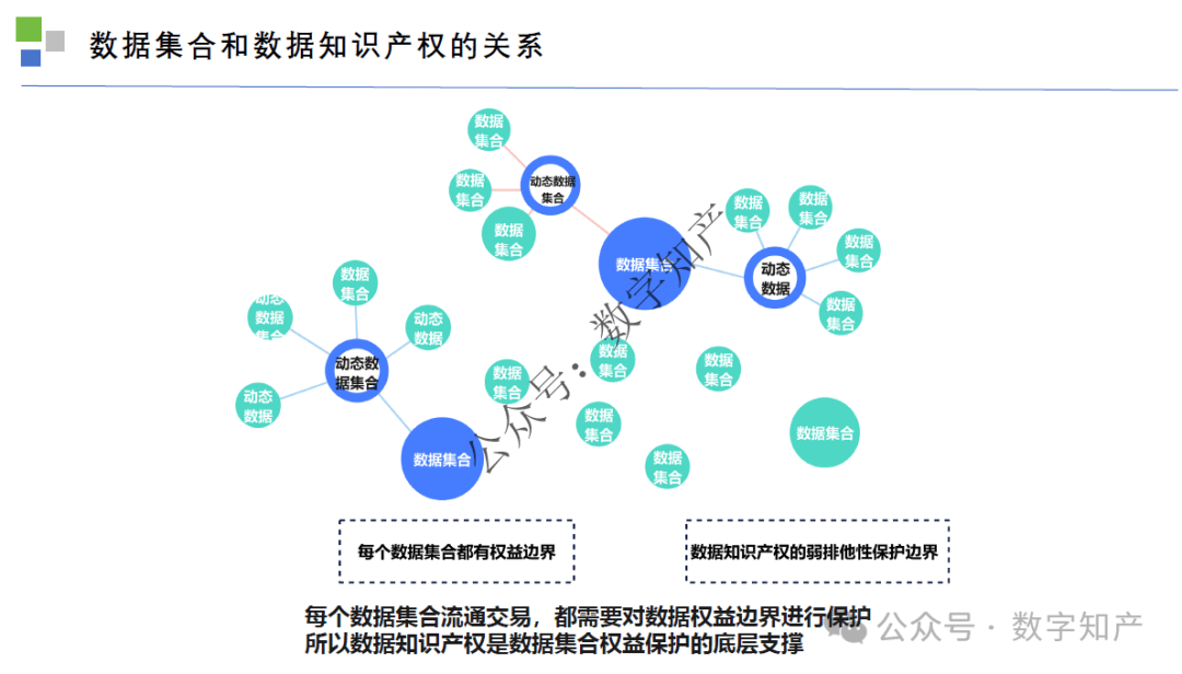 国家数据局：今年将推出数据产权等10多项制度