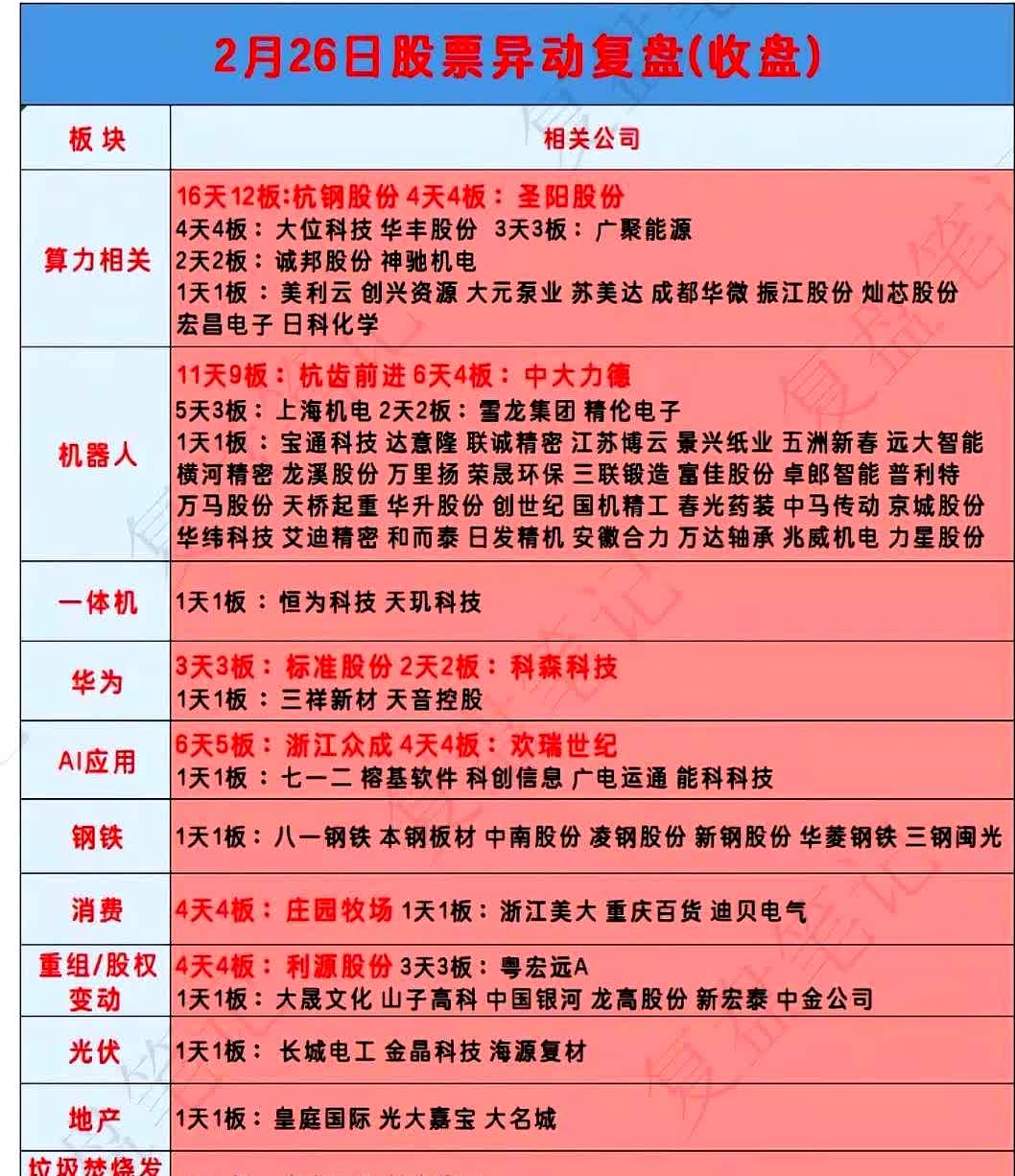 特斯拉机器人消息不断 六大概念股盘点（名单）