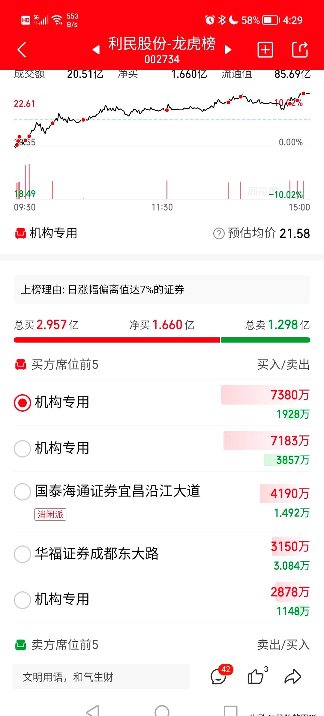 利民股份上半年净利润同比增长逾7倍 国内外市场渠道日趋成熟