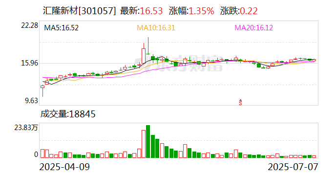 大港股份：截至2025年8月8日股东总户数为89,129户