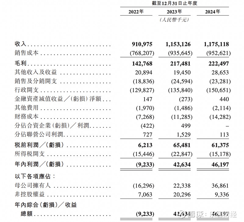 A股上市公司卧龙电驱、军信股份递表港交所；银诺医药-B暗盘涨超270%丨港交所早参
