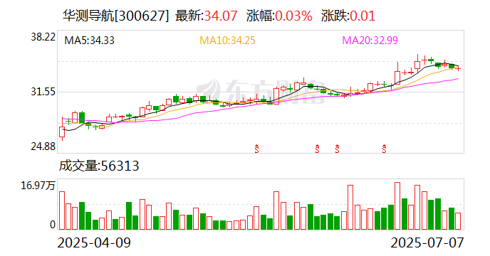 如意集团：8月14日召开董事会会议