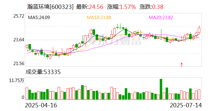 中光防雷2025年上半年主营业务突出 扣非净利同比大涨413%