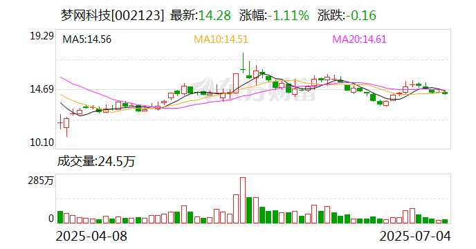 赫美集团：8月13日召开董事会会议