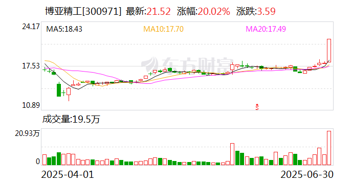 赫美集团：8月13日召开董事会会议