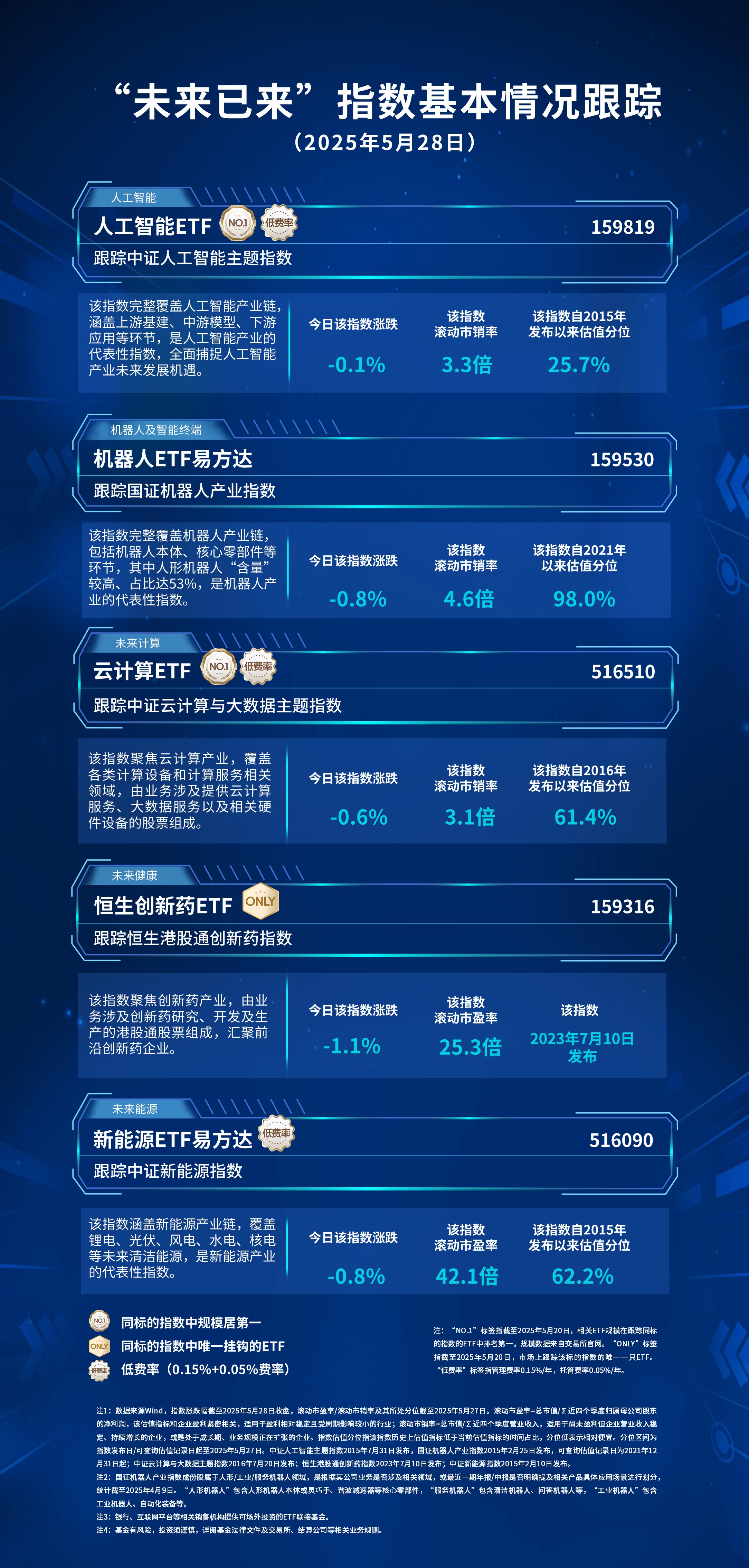 联想兑现AI红利营收创新高！科创人工智能ETF华夏(589010)成分股全线飘红！