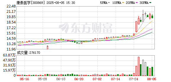 安阳钢铁：8月15日召开董事会会议