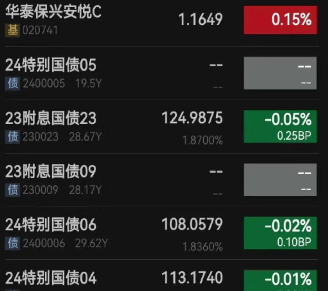 齐鲁转债摘牌,市场仅存7只银行转债,促转股或加速余额缩水