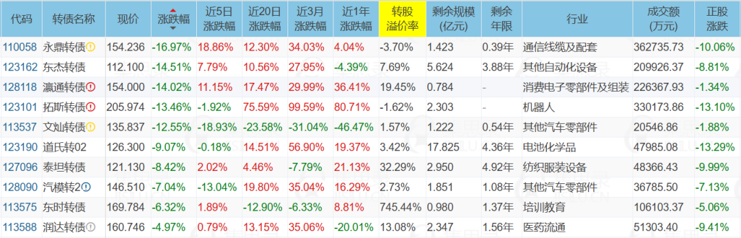 齐鲁转债摘牌,市场仅存7只银行转债,促转股或加速余额缩水