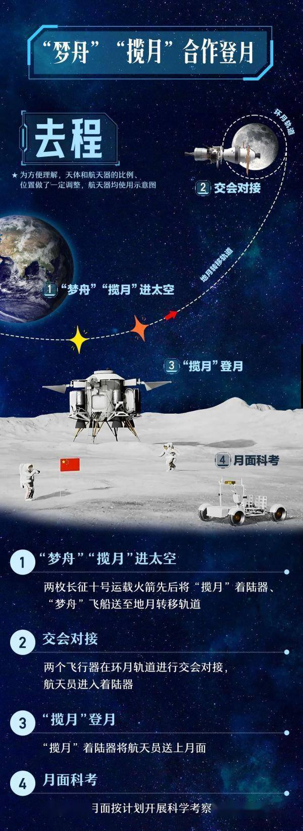 “长十火箭系留点火试验成功为载人月球探测任务奠定重要技术基础”——访中国航天科技集团一院长征十号系列运载火箭总指挥徐洪平