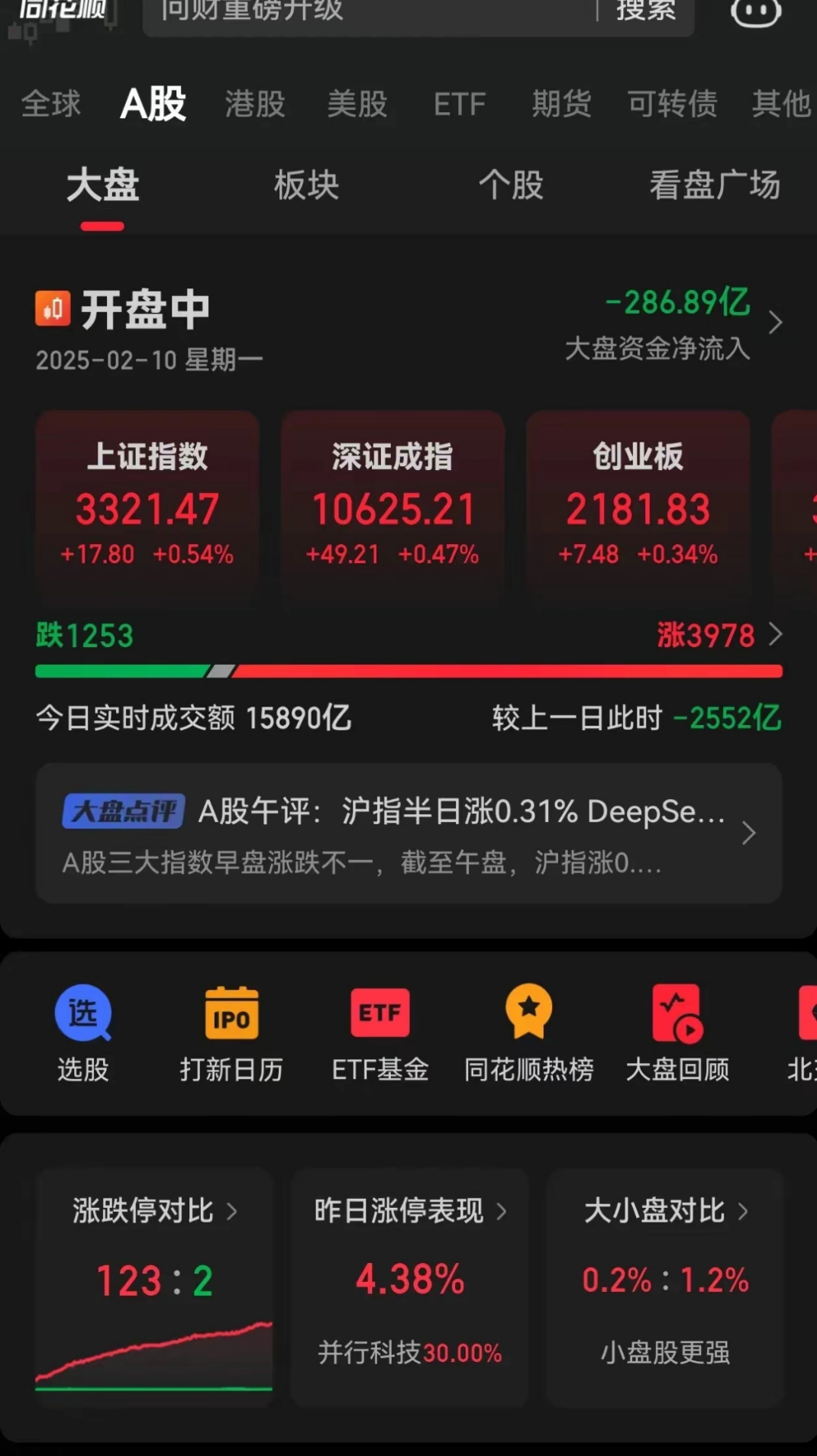 偏空影响暂居上风 债市呈现弱势震荡格局