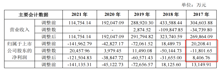 退市博天获得发明专利授权:“一种RE(Ni0.8Al0.2)5金属间化合物催化剂的制备方法及应用”