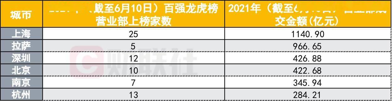 东方财富，上半年大赚55亿元！