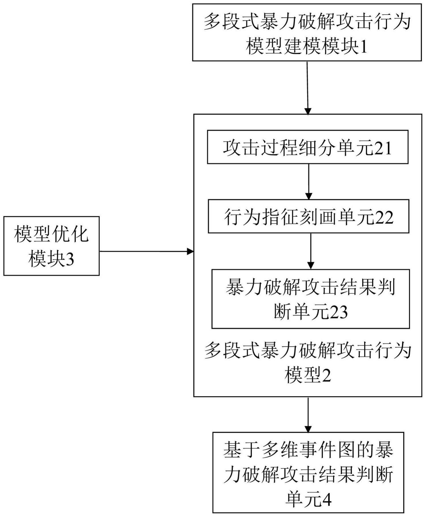 深圳瑞捷获得发明专利授权：“一种建筑工程渗漏风险等级分析方法、系统和介质”