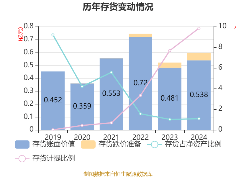 持续开展技术产品创新 华大九天上半年营收同比增长13%