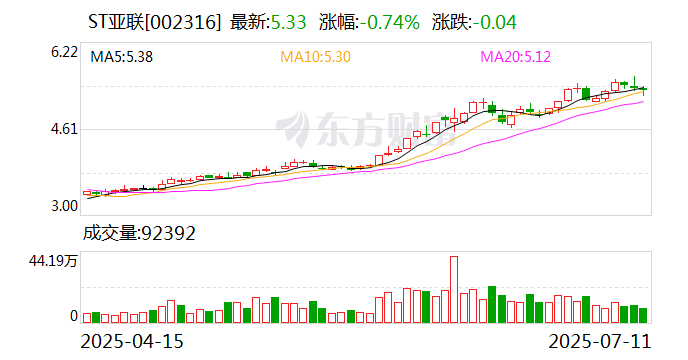 科源制药：8月15日召开董事会会议