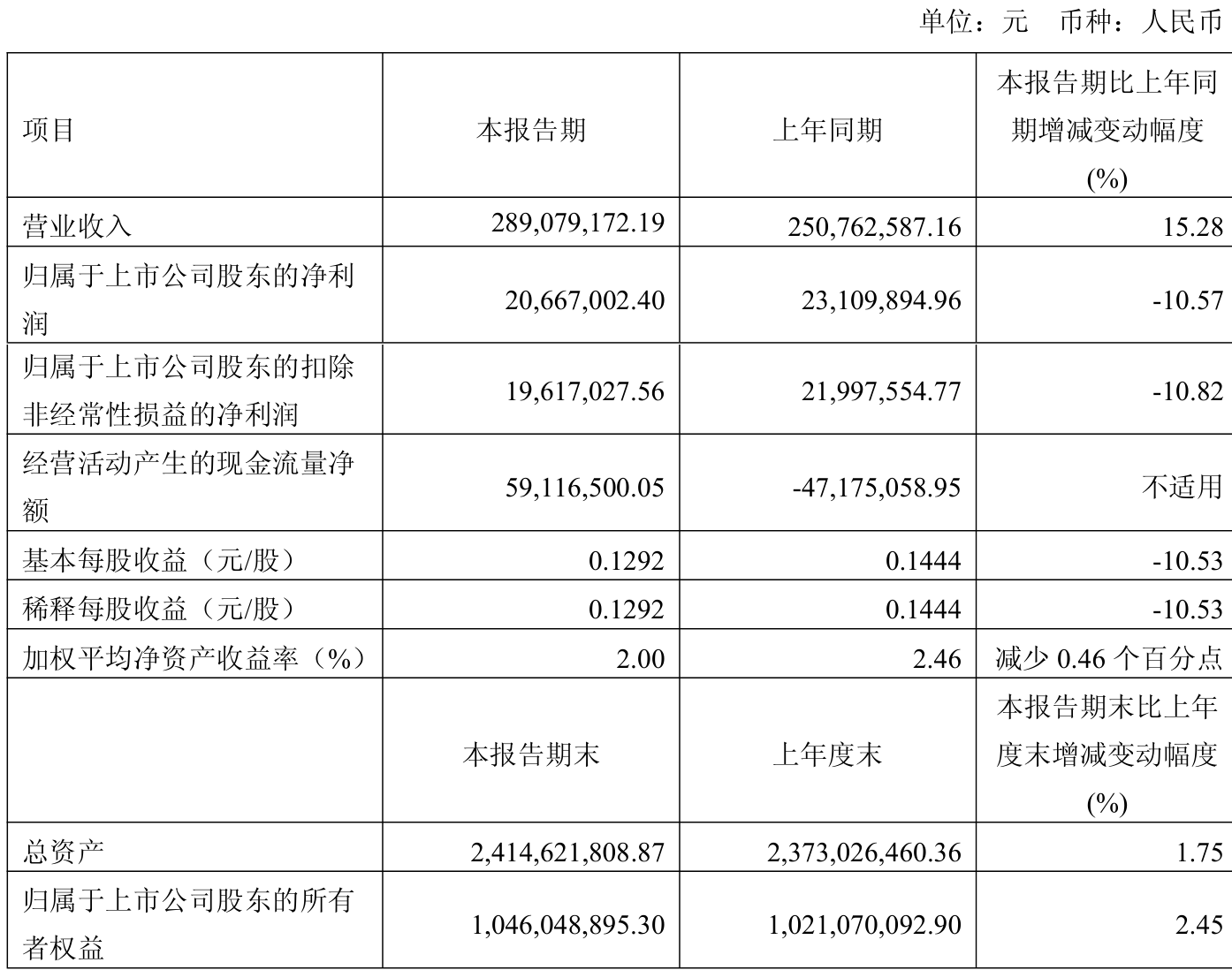 中国神华：2025年中期利润分配金额不少于上半年净利润的75%