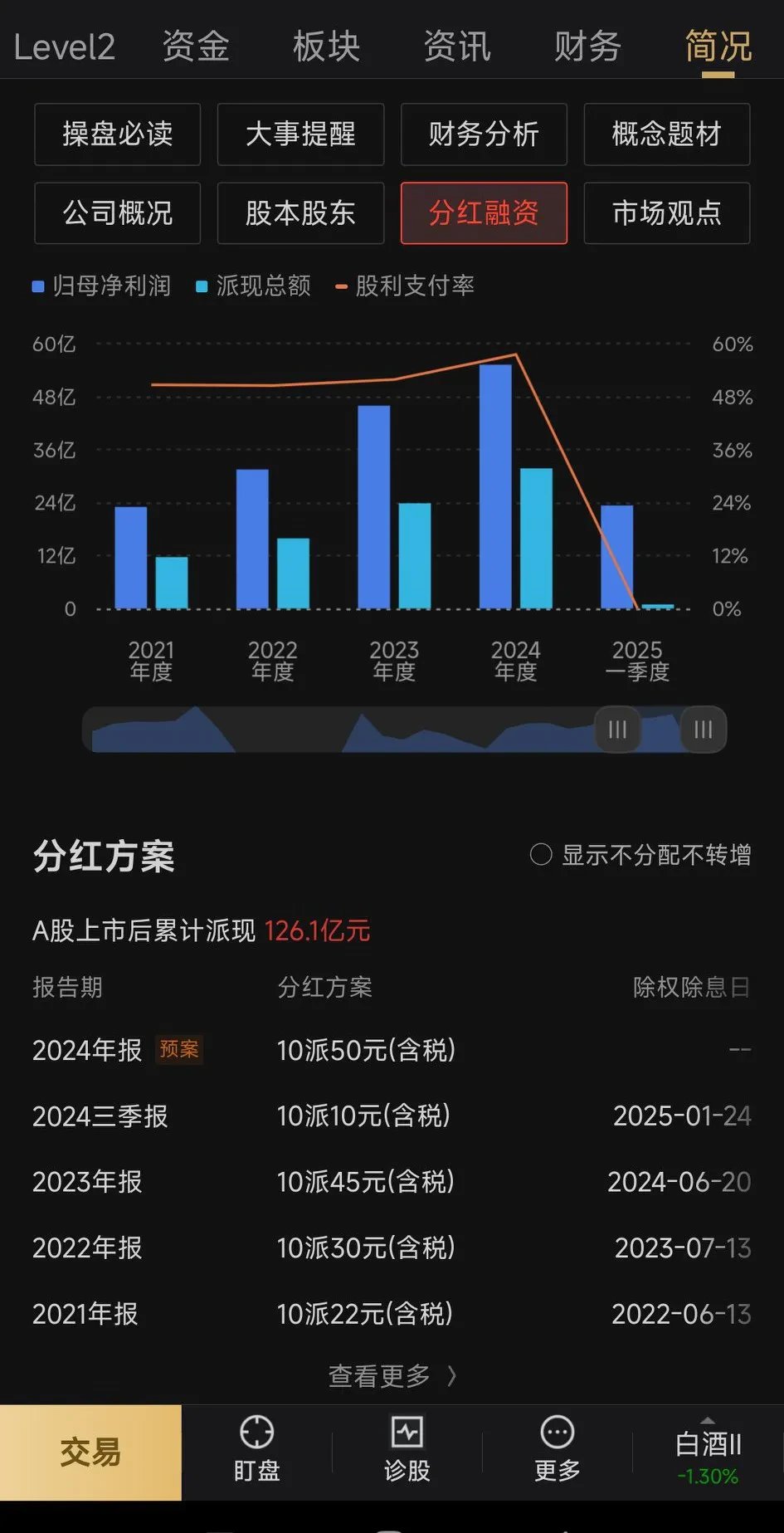 民丰特纸：上半年净利润1507.37万元 同比下降68.88%
