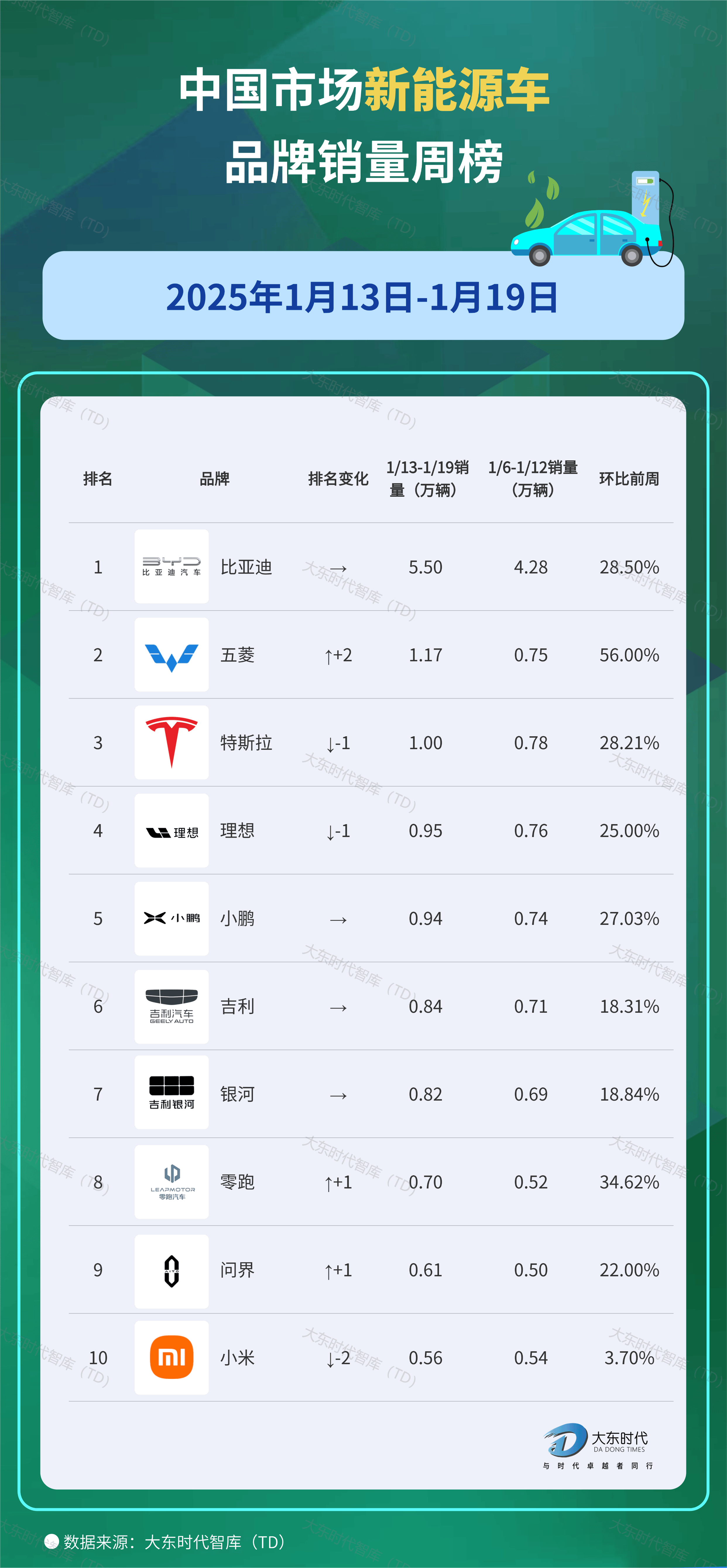 本周19股获得南向资金持股量环比增长超10% 3股环比翻倍