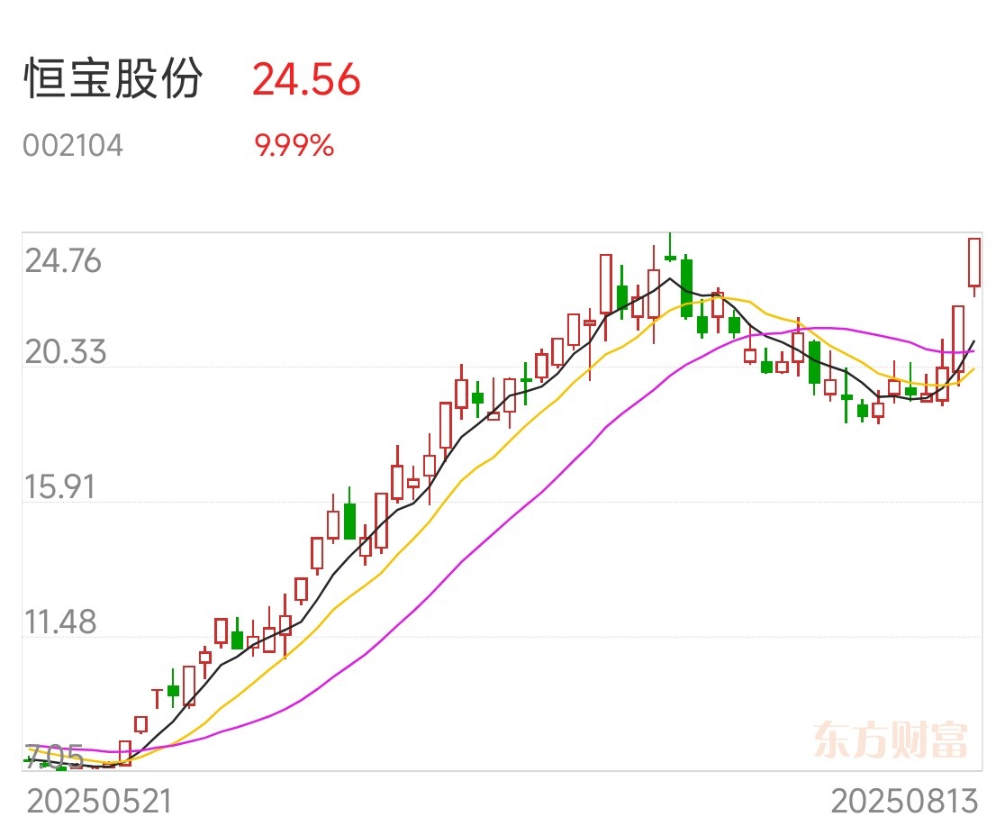 国盛金控龙虎榜数据（8月15日）
