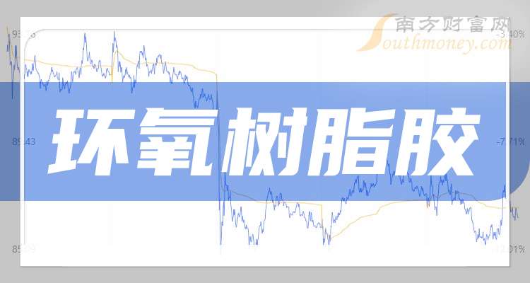 康达新材：上半年胶粘剂与特种树脂新材料板块产品销售总量稳步增长