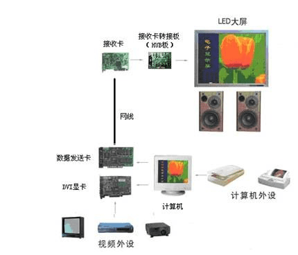 卡莱特获得发明专利授权：“一种基于接收卡的数据重映射方法、接收卡及电子设备”