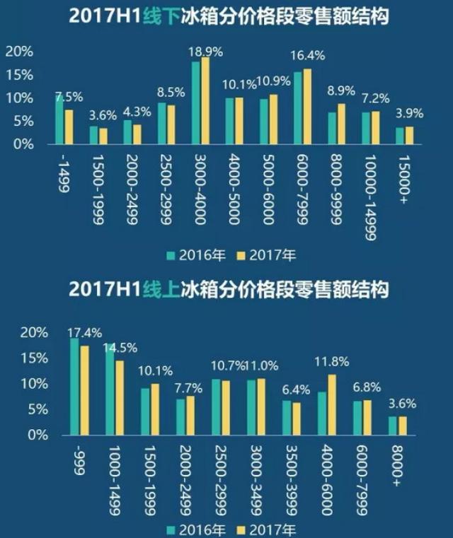 海尔智家获得发明专利授权：“一种冰箱产业生产排程数据处理方法和装置”