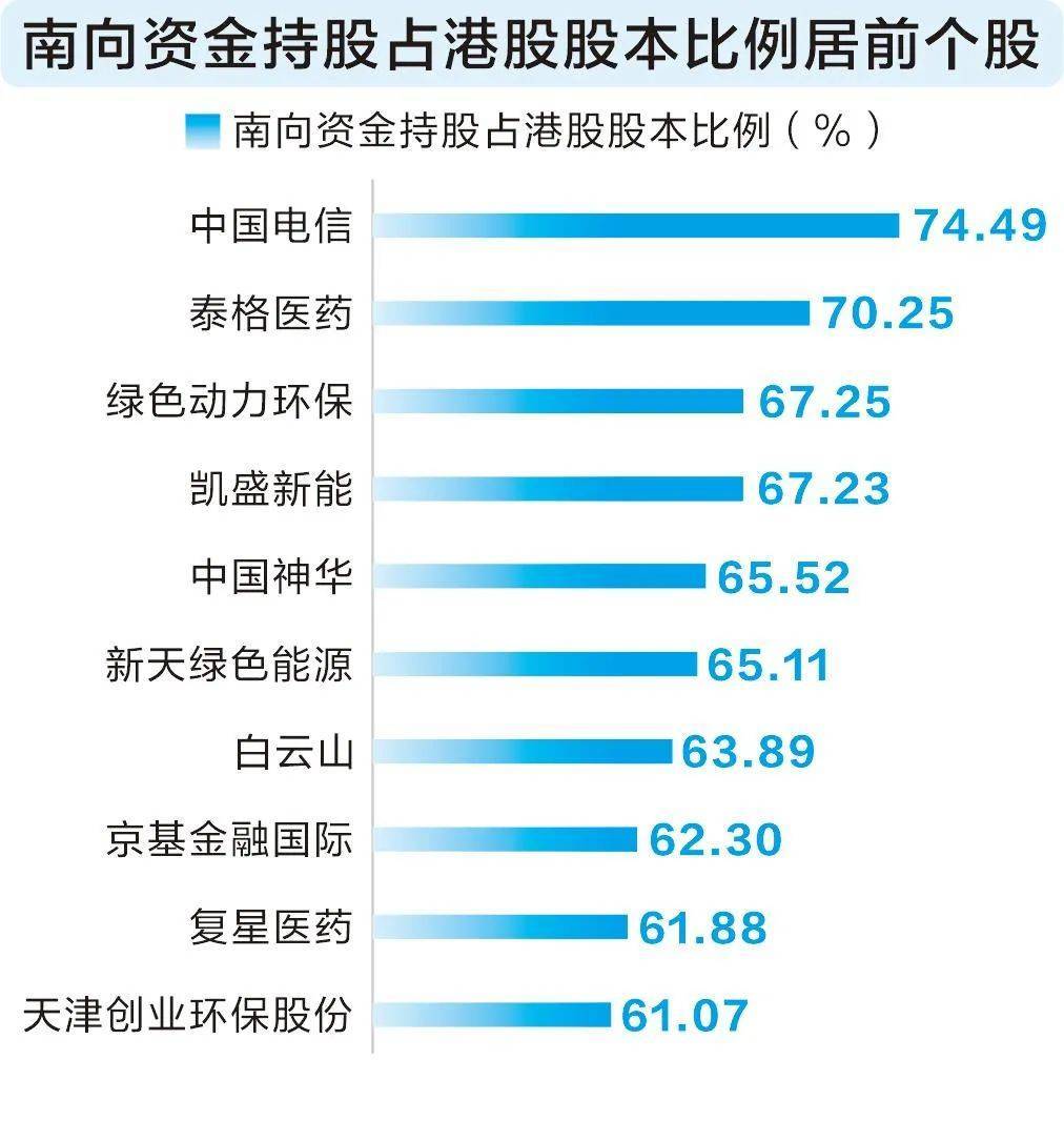 两市主力资金净流入超23亿元 非银金融等行业实现净流入