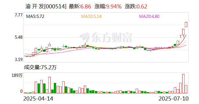 8月18日日经225指数开盘上涨0.17%，韩国Kospi指数下跌0.71%