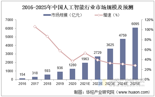 保险有温度,人保财险政银保 _2025年医药连锁产业现状与未来发展趋势分析