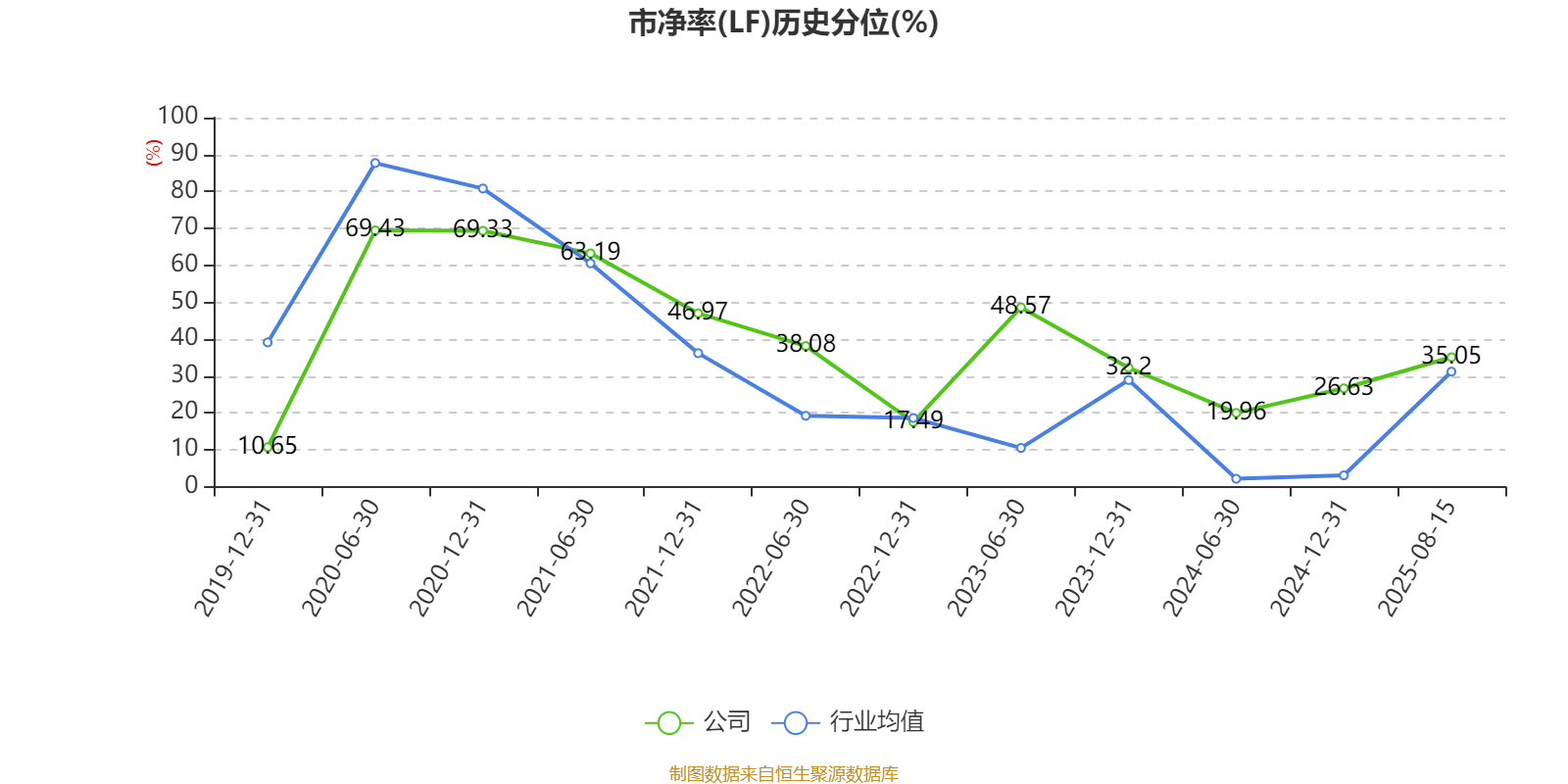 西藏药业（600211）2025年中报简析：增收不增利