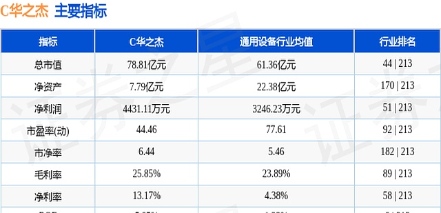 华之杰8月18日龙虎榜数据