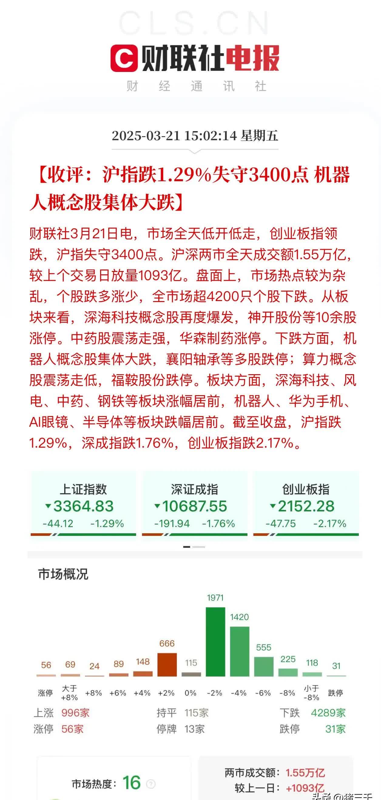 衢州发展振幅21.57%，沪股通龙虎榜上净买入2429.53万元