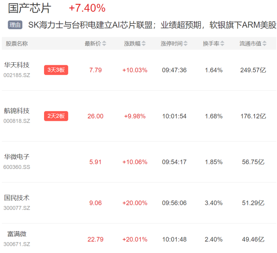 8月18日科森科技涨停：无线耳机，苹果产业链，手机产业链概念热股