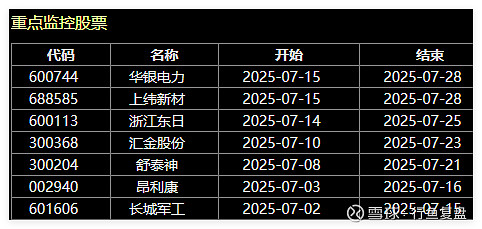 CPO涨停潮！八大概念股盘点（名单）