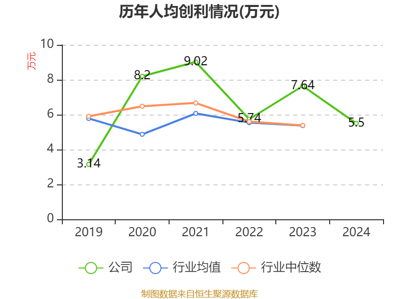 通业科技：控股股东、实控人及一致行动人拟合计转让10%公司股份