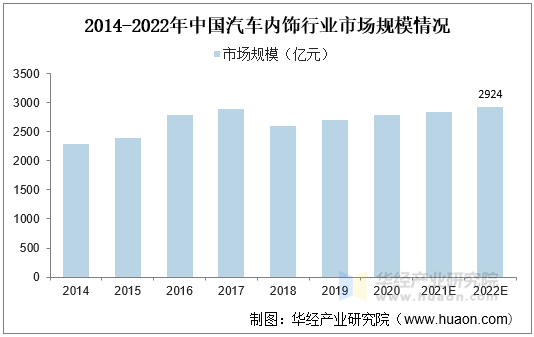 人保车险,人保服务_2024年网上旅行预订行业发展现状、竞争格局及未来发展趋势分析