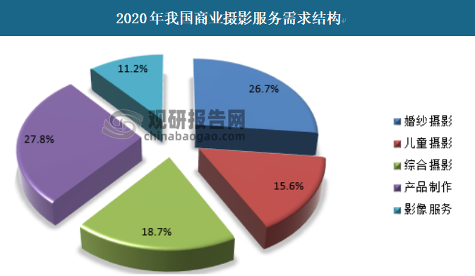 人保车险,人保服务_2024年网上旅行预订行业发展现状、竞争格局及未来发展趋势分析