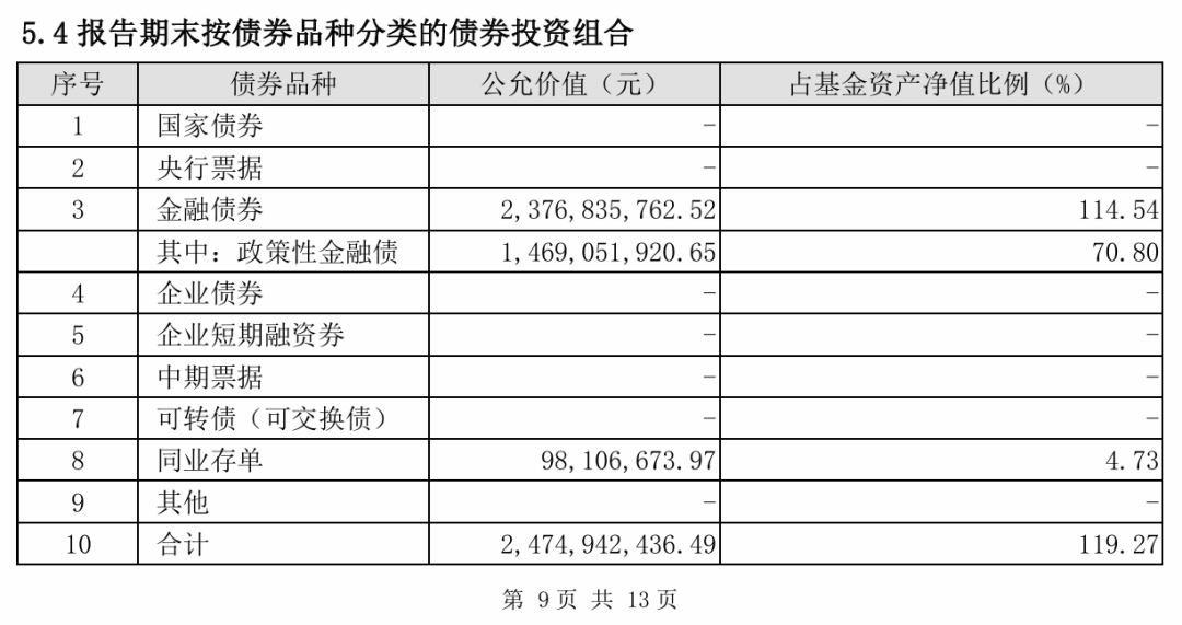 信用债市场进入短久期防御 部分二永债收益上行超10bp “利率放大器”属性再现