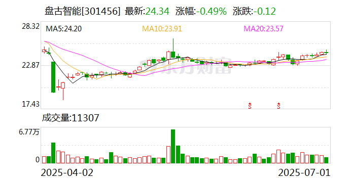 京能热力：特定股东中山通用投资拟减持不超1%公司股份