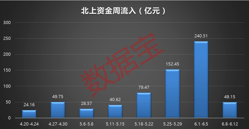 创世纪：上半年净利润2.33亿元 同比增长47.38%