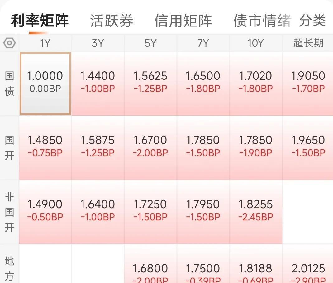 股债跷跷板?当前债市怎么看?