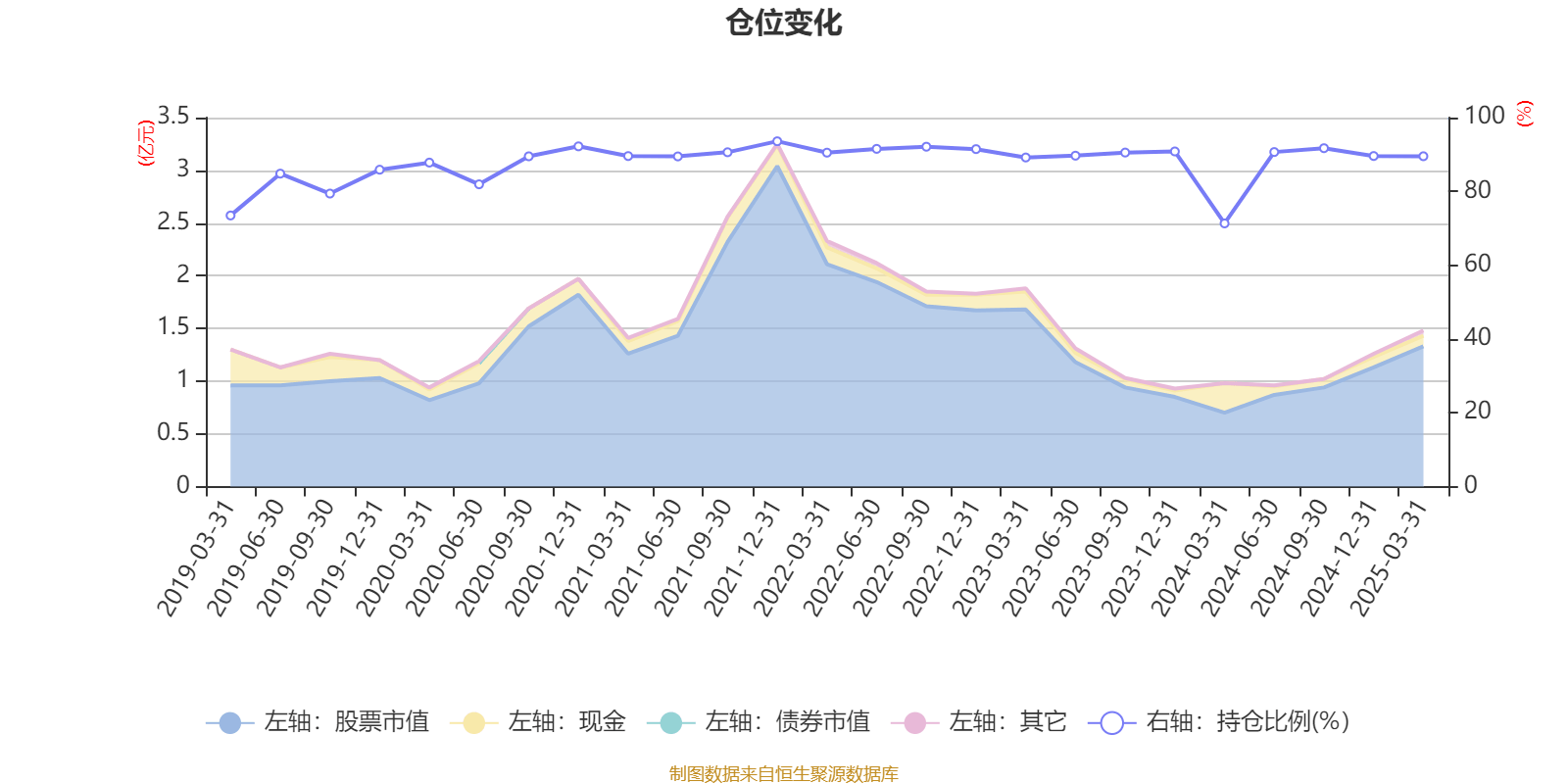 英维克：2025年半年度净利润约2.16亿元，同比增加17.54%