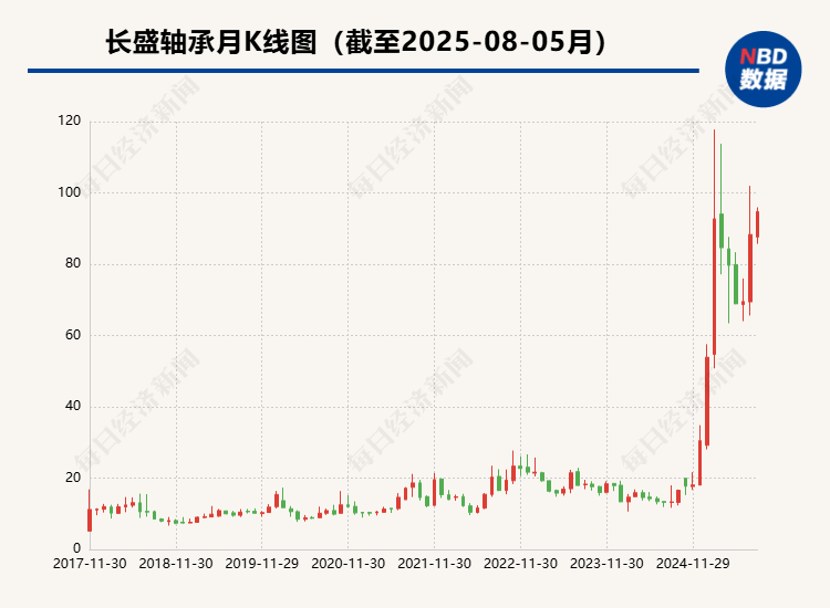 星徽股份:控股股东一致行动人拟协议转让公司6.99%股份