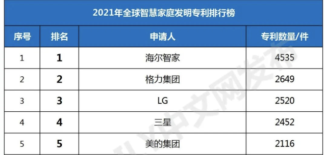 海尔智家获得实用新型专利授权：“隔板预埋件及冰箱”