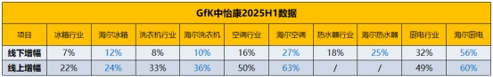 海尔智家获得实用新型专利授权：“隔板预埋件及冰箱”