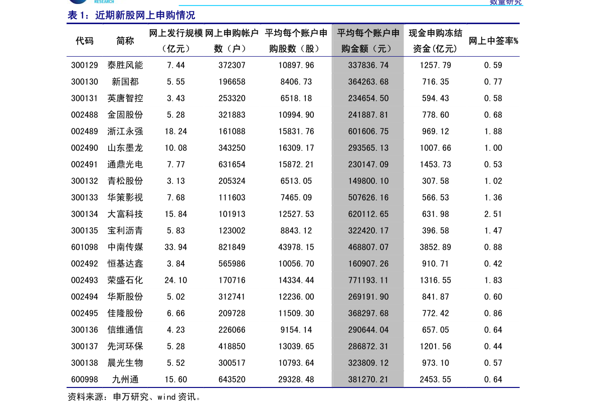 长龄液压披露2025半年度分配预案：拟10派4.2元
