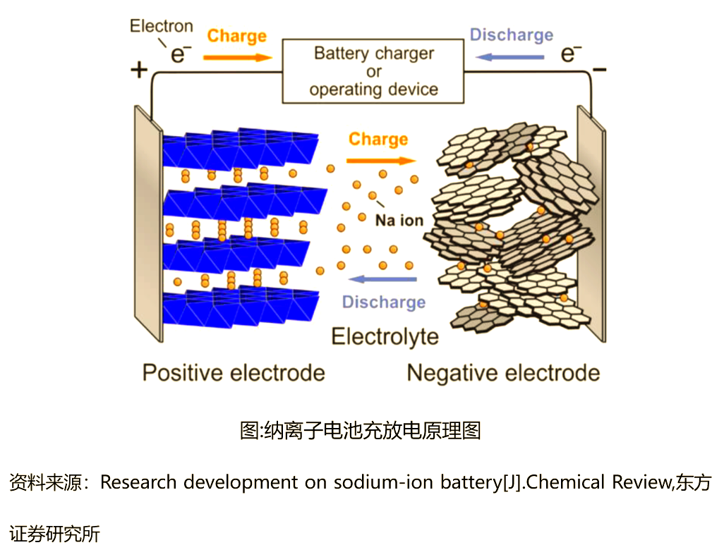 万润新能强势表现分析：钠电概念爆发与基本面改善双轮驱动