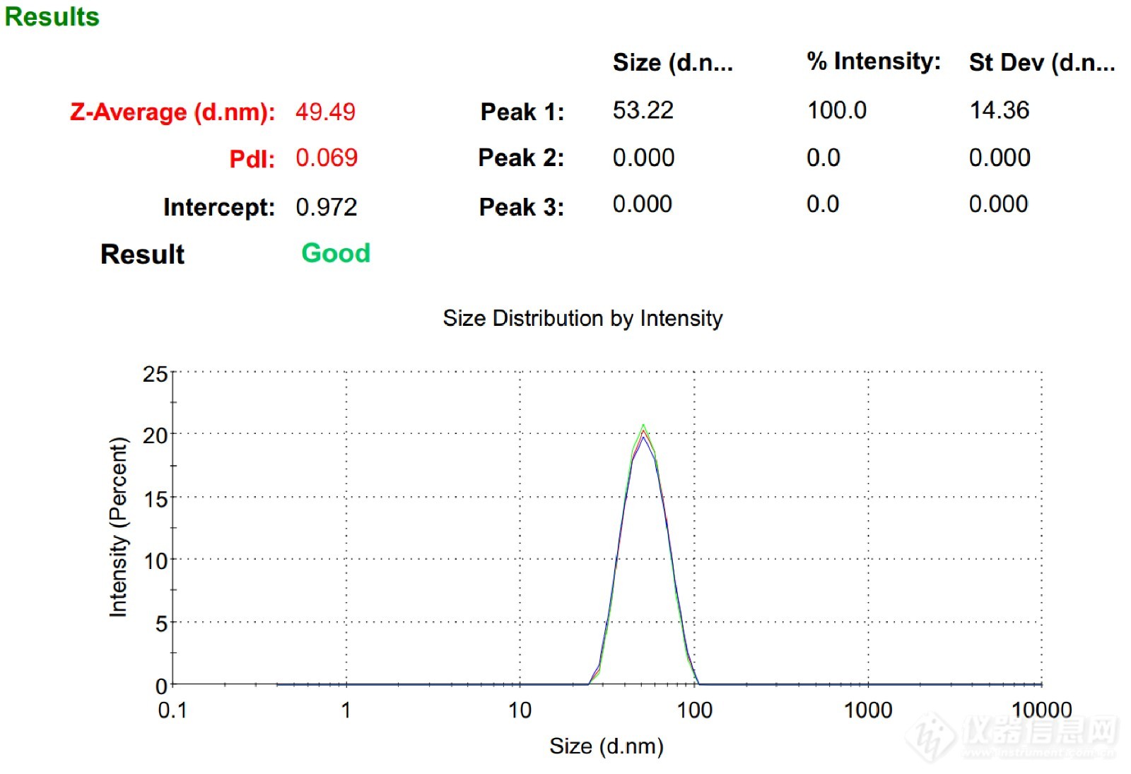 超声波技术结合纳米颗粒封装提升药物递送精度
